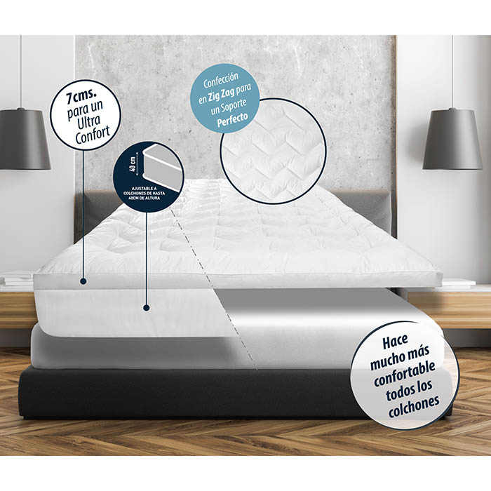 Cubre Colchón Tipo Colchoneta 100% Algodón con Extra Relleno 7 cm de Microfibras Recubiertas de Gel King Size