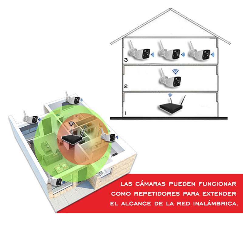 Kit CCTV 8 Cámaras Wifi Inalámbricas Seguridad Video HD1080P