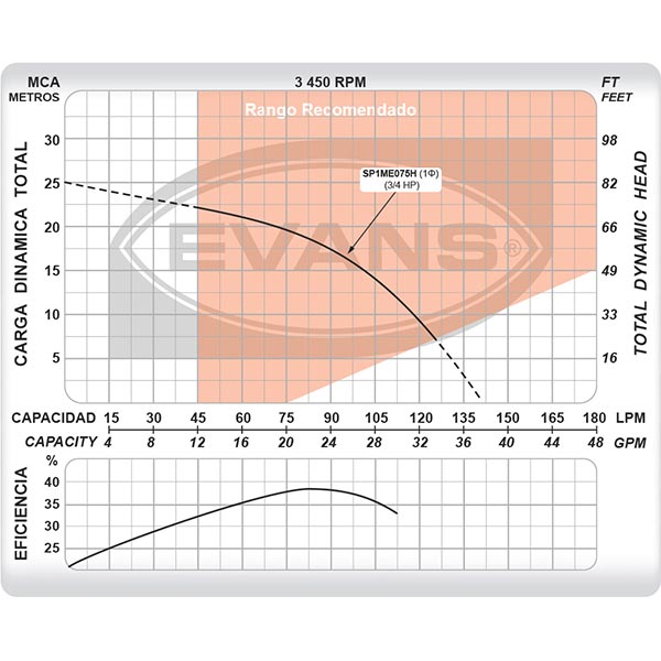 Bomba sumergible para cisterna 3/4 HP