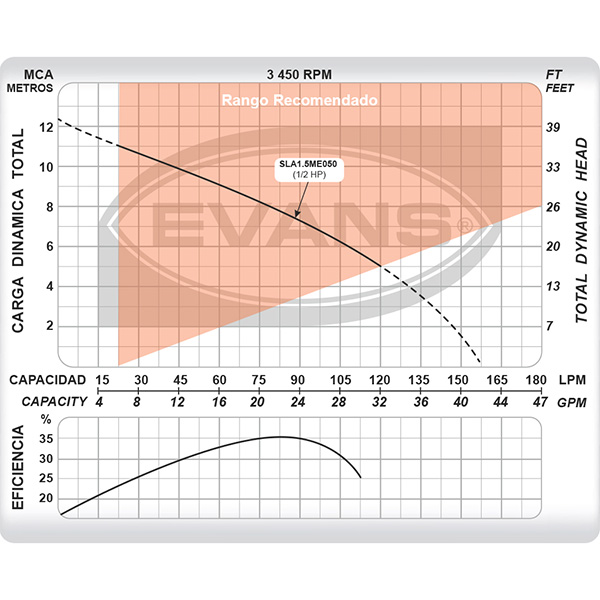 Motobomba sumergible de 1/2 HP para cisterna y tinaco