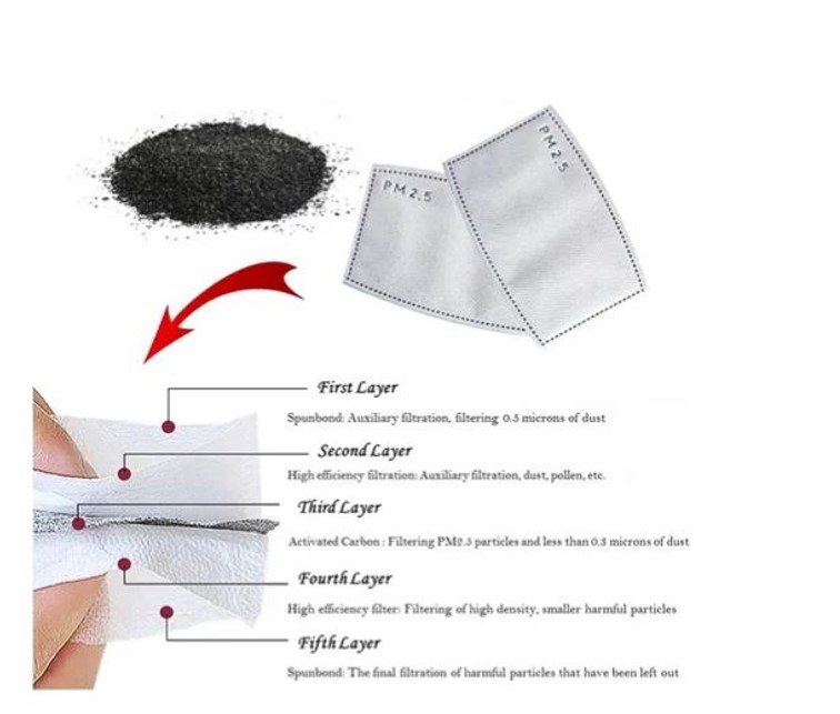 Cubrebocas N95 2 Filtros Pm2.5 Tapabocas Negro Reutilizable