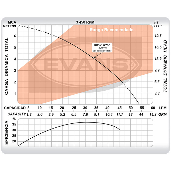 Recirculadora de Agua Caliente 120 W con Termostato automatizador.
