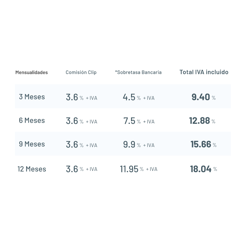 Clip Plus 2, Lector Para Cobro Con Tarjeta De Debito Credito