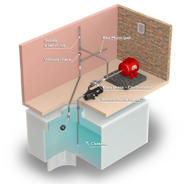 Bomba Presurizadora Multietapas Evans Monofásica 1 Hp