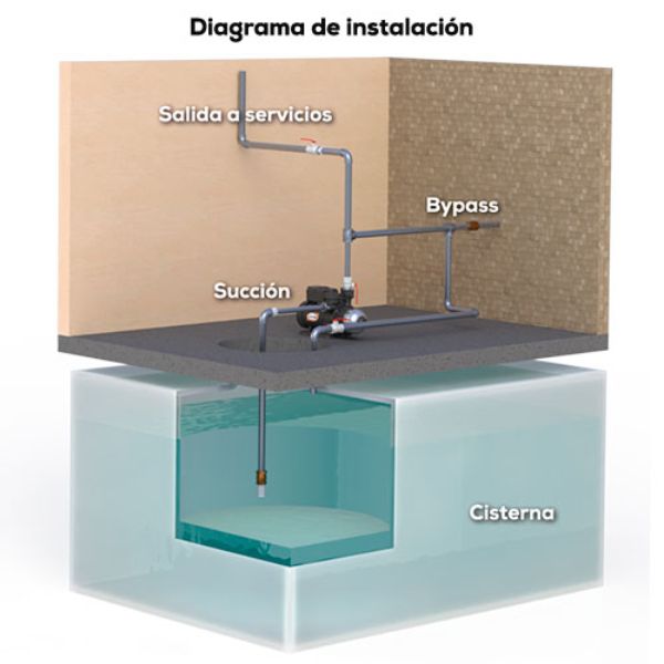 Bomba Presurizadora | Sistema Todo En Uno Evans 1/2 Hp 