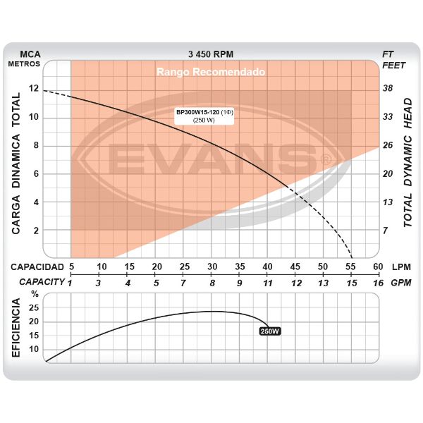 Bomba Presurizadora Evans 300 W Para 3 Servicios