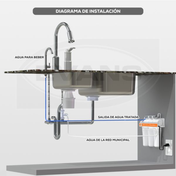 Purificador De Agua De 5 Etapas Con Luz Ultravioleta