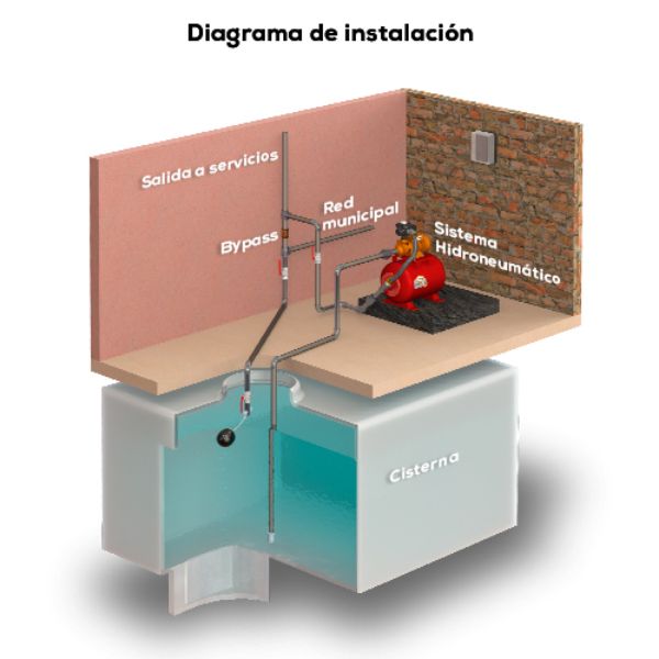 Equipo Hidroneumático Evans Con Bomba Periférica 1/2 Hp + 24l