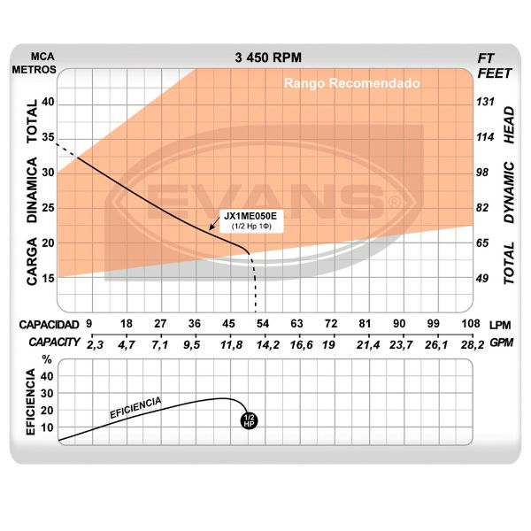 Equipo Hidroneumático Evans, Bomba Jet 1/2 Hp Y Tanque 50l