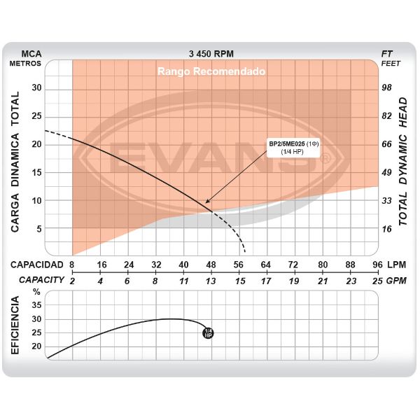 Sistema Todo En Uno Evans / Bomba Presurizadora 0.25 Hp