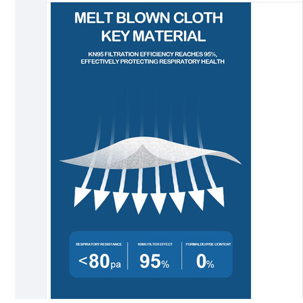 Cubrebocas 30 PZ Kn95 kf94 Coreano 5 capas certificado aprobado FDA 95% filtración