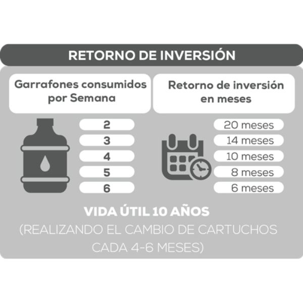 Purificador Evans Ósmosis Inversa 6 Etapas C/ Tanque Y Bomba