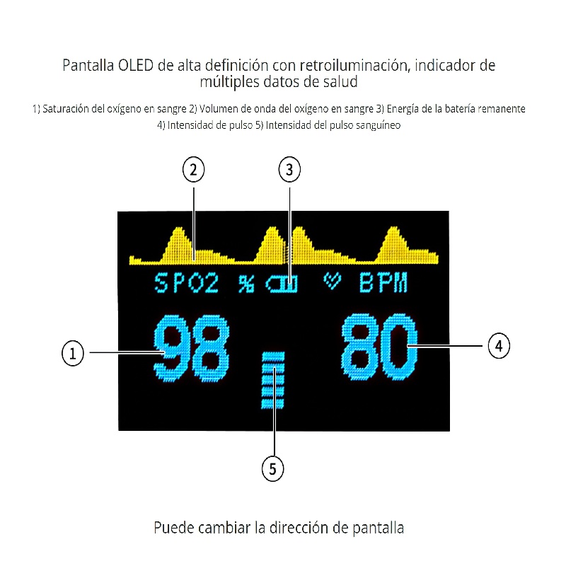 Oximetro Pulso Dedo Hospitalario Hogar y Deportivo
