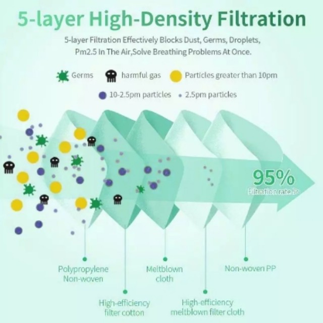 Cubrebocas Mascarilla Kn95 100% original con certificada FDA 1pz, EMPAQUETADO INDIVIDUALMENTE 