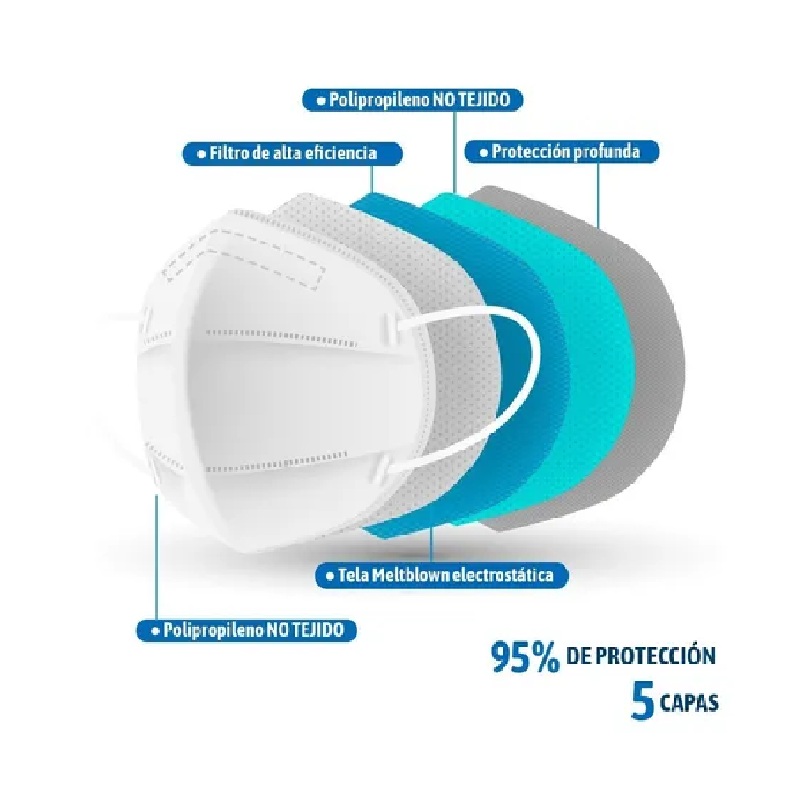 Cubrebocas Tapabocas 5 Capas Mascarilla Kn95 Pack 20 Piezas VERDE
