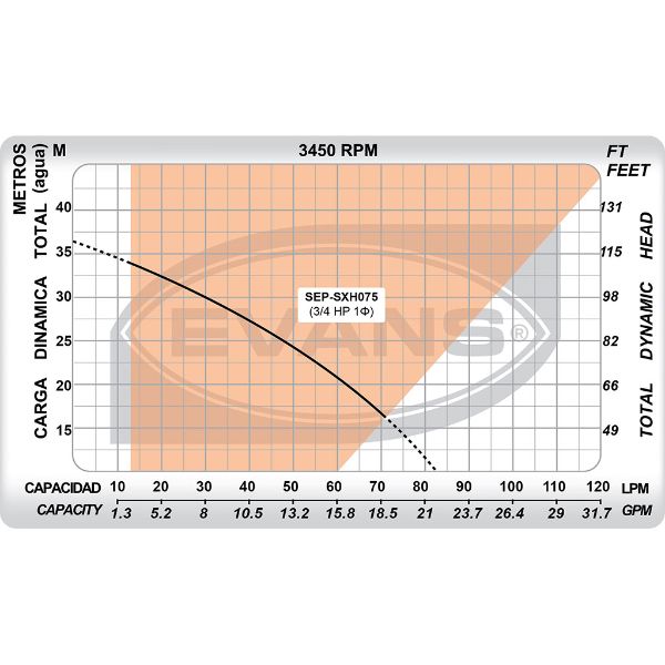 Sistema Integral de Presión Evans Easy Press con bomba multietapas de 3/4 HP en acero inox.