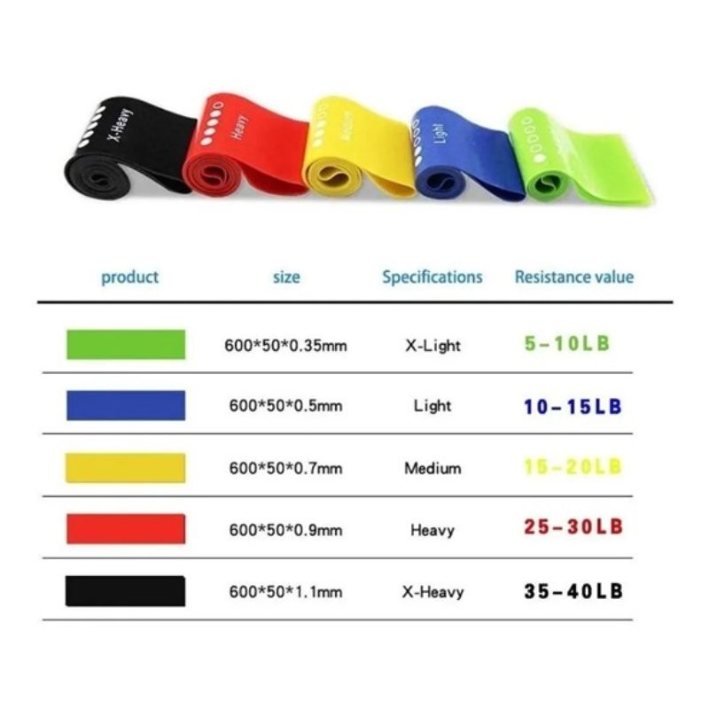 Bandas De Ejercicios De Resistencia Para El Hogar O Gimnasio