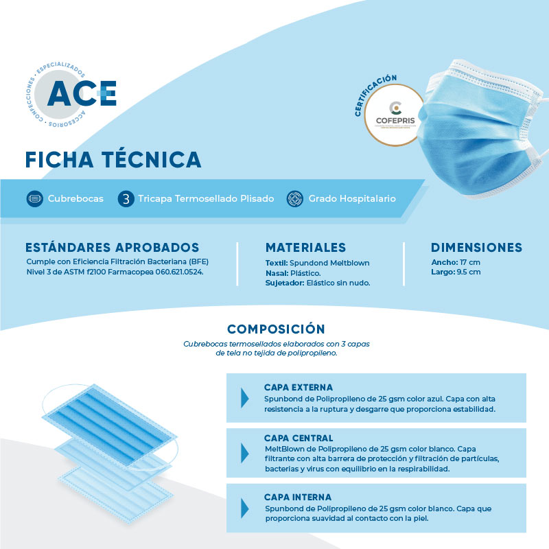 Paquete de 40 cubrebocas ACE