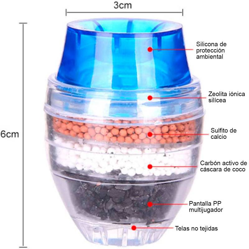 Filtro Purificador De Agua Domestico Fácil Instalación