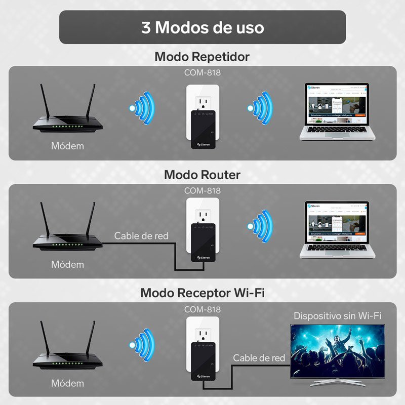 Usar modem telmex online como repetidor sin cables