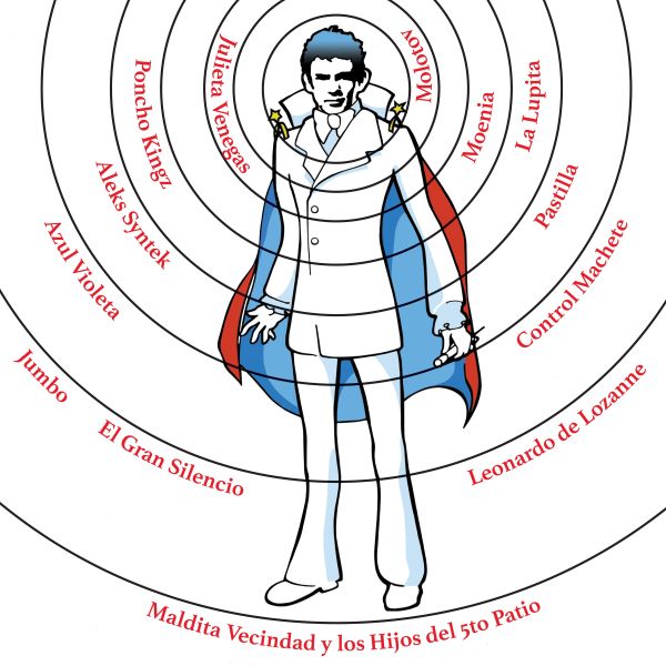 CD José José : Un tributo (Varios artistas)