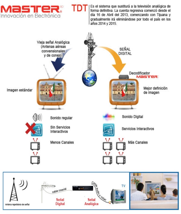 Decodificador Digital Convierte tu Señal Analógica a Digital / Master / DECODIFICADOR