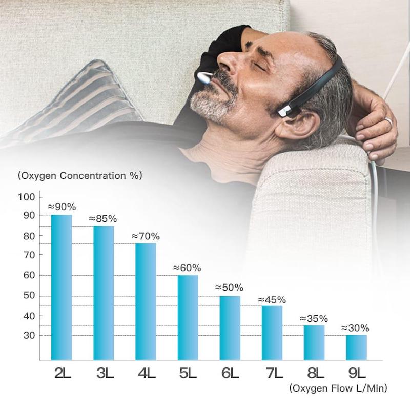 CONCENTRADOR DE OXIGENO DEDAKJ DE 9L