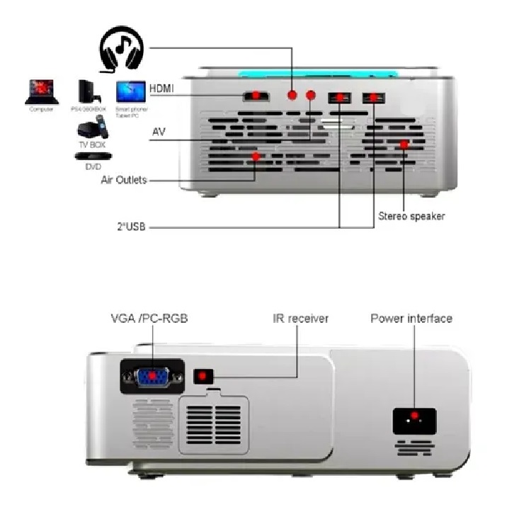 Proyector Gp-12, Led 1080p Píxele,s 3500 Lumens 150 Pulgadas