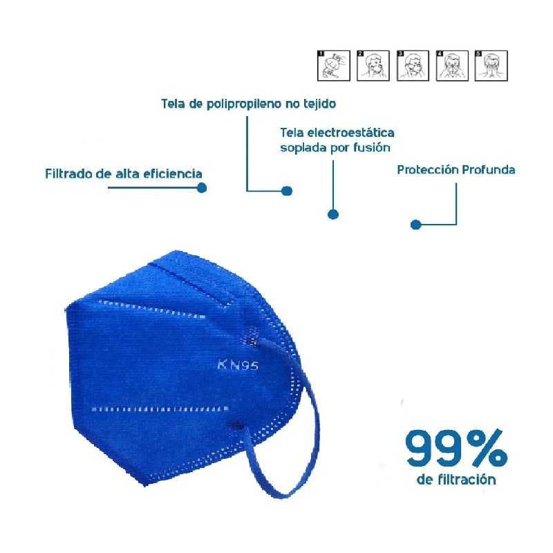 Cubreboca 10 pcs Mascarilla AZUL  KN95