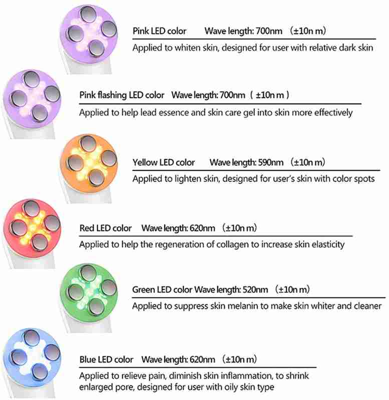 Mesoterapia Electroporación RF Radiofrecuencia Facial LED Fotón Dispositivo para el Cuidado de la Piel
