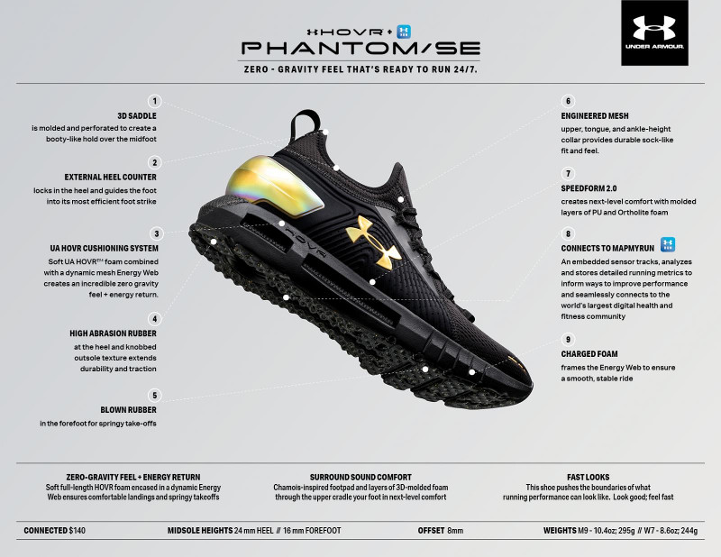 Tenis Under Armour Hovr Phantom SE RNR Bluetooth 3022546-300