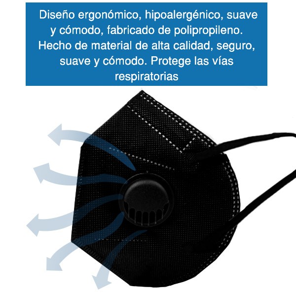 Cubrebocas KN95 Color Negro Con 5 Capas De Protección Con Válvula