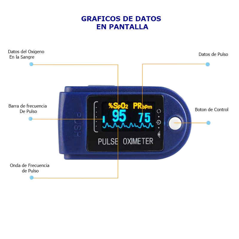 KIT Termómetro digital infrarrojos + Pulse Oxímetro + 5 Cubrebocas KN95 + 3 Gafas Lentes Protectoras Uv/  tecnología de escaneo inteligente sin contacto