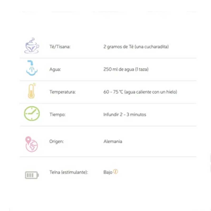 Té Verde Euro Te Detox Green 100g