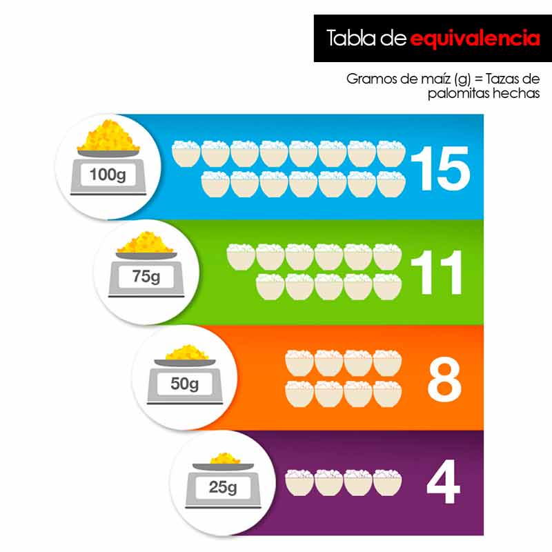 Palomera para Microondas de Silicón Sin Aceite 15 Tz Redlemon