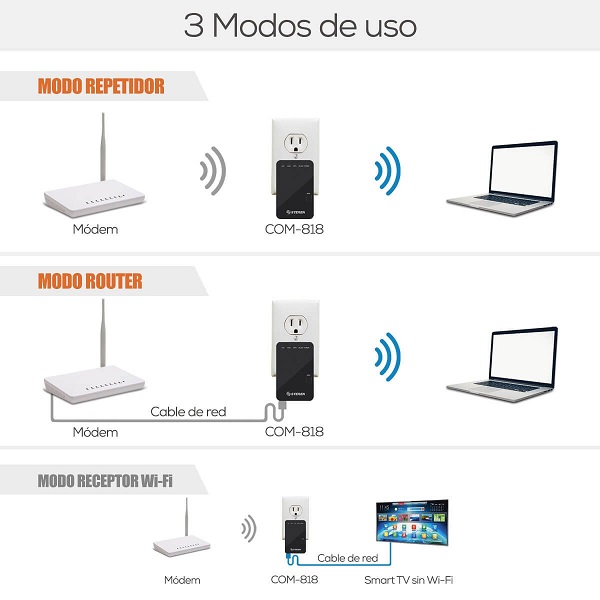 REPETIDOR WI-FI