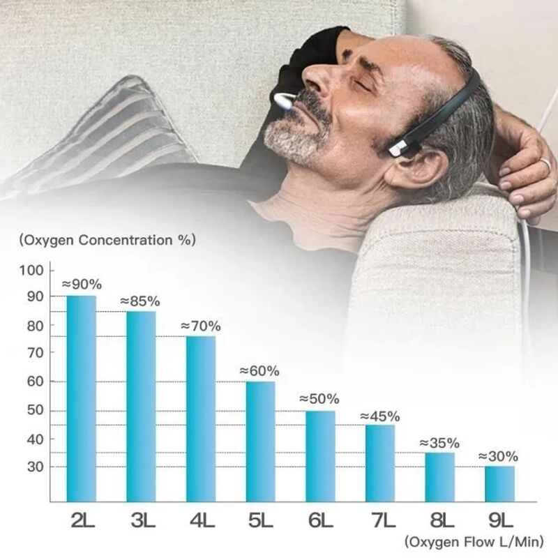 Concentrador Generador Oxigeno Portátil 2-9 Litros Uso Hogar / DEDAKJ