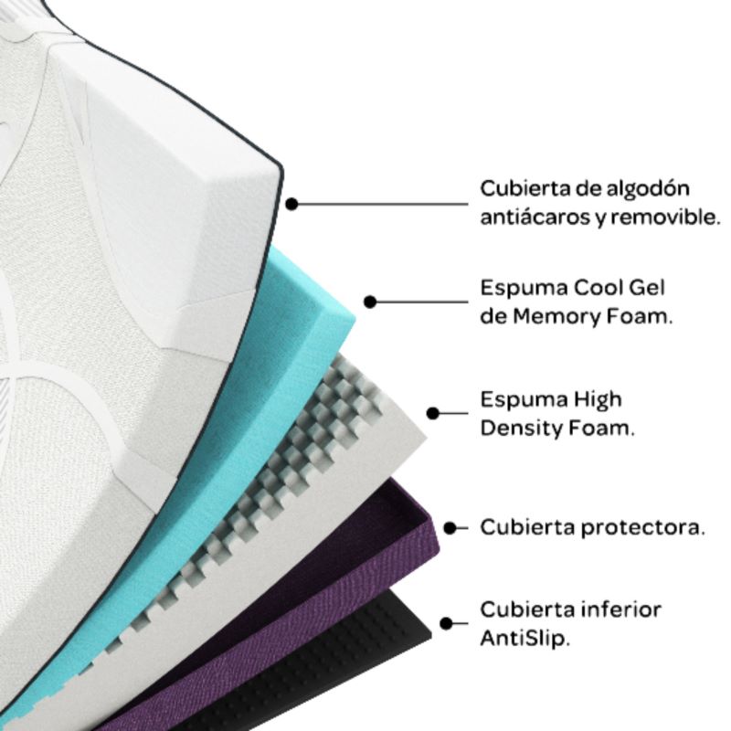 Colchon Matrimonial De Memory Foam DANSK En Caja Luft And Drom.