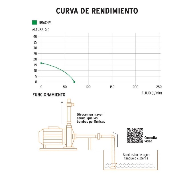 Bomba Agua Centrifuga 1/4 Hp Truper 