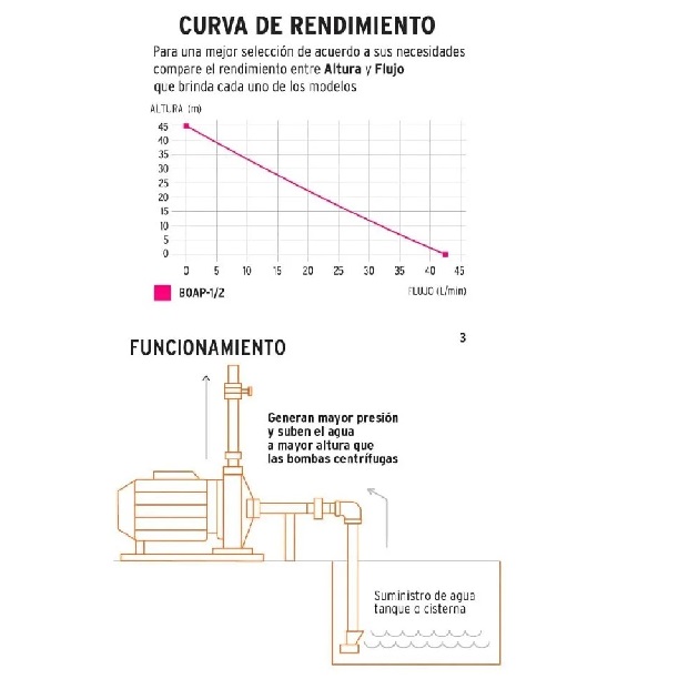 Bomba Agua Periferica 1/2 Hp Truper para subir agua a tinaco
