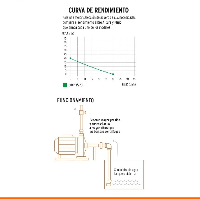 Bomba Agua Periferica 1/2 Hp Pretul para subir agua a tinaco