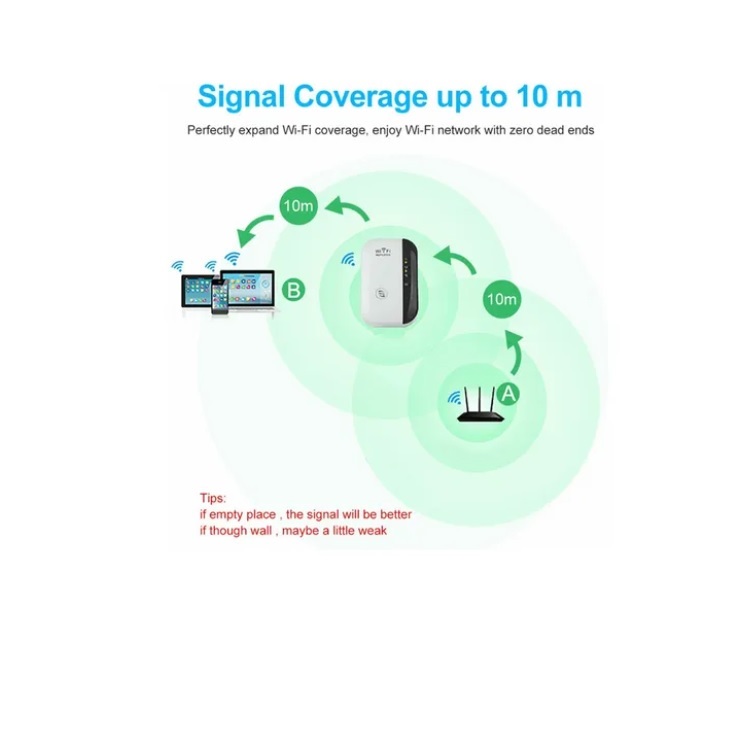 Router Repetidor Wifi Inalámbrico De 300mbps