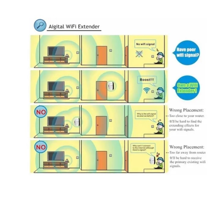 Router Repetidor Wifi Inalámbrico De 300mbps