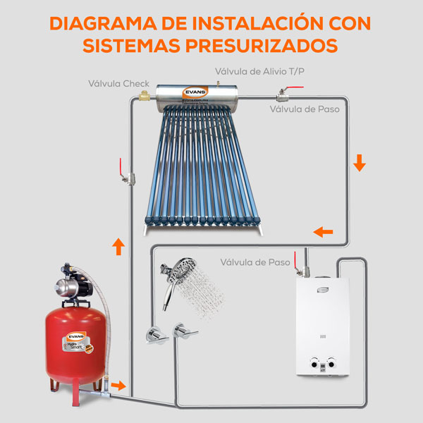 Calentador de agua instantáneo de 6 L/min, alimentado por Gas LP ( 1 servicio )