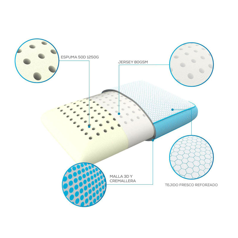 Almohada Therafreeze MI