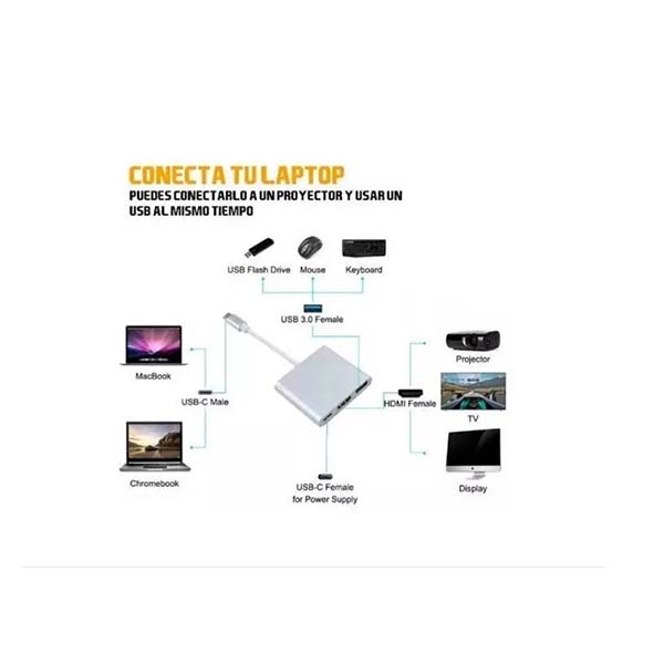 Adaptador 3 en 1 de entrada de puerto Tipo C (PD) a salida HDMI y USB 3.0