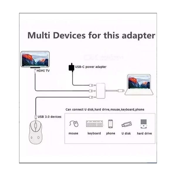 Adaptador 3 en 1 de entrada de puerto Tipo C (PD) a salida HDMI y USB 3.0