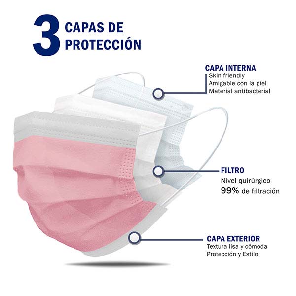Cubrebocas Termosellado Tricapa Desechable 90 Pza Color Rosa JH Hokins Calidad Premium Grado Quirurgico Registro Sanitario