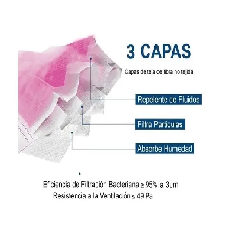 CUBREBOBAS TERMOSELLADOS TRICAPA 50 PCS- ROSAS