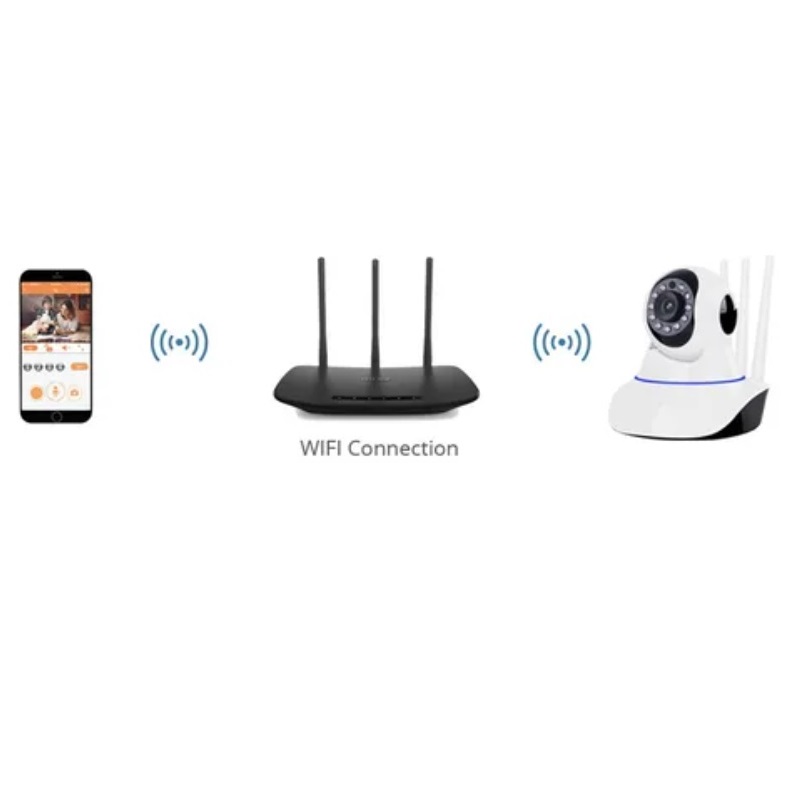 Cámara de Seguridad 360  IP Wifi HD 1080mp sensor movimiento y visión nocturna 3 Antenas 